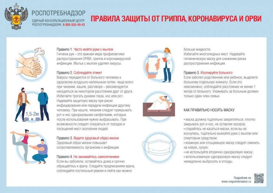 Правила защиты от ГРИППА, Короновируса и ОРВИ