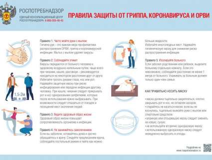 Правила защиты от ГРИППА, Короновируса и ОРВИ