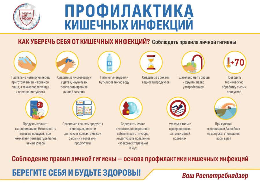Профилактика кишечных инфекций