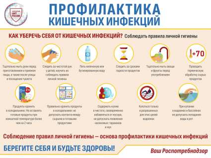 Профилактика кишечных инфекций