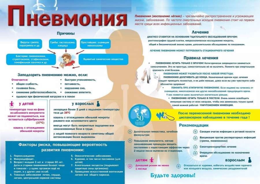 Внебольничная пневмония