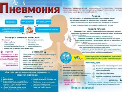 Внебольничная пневмония