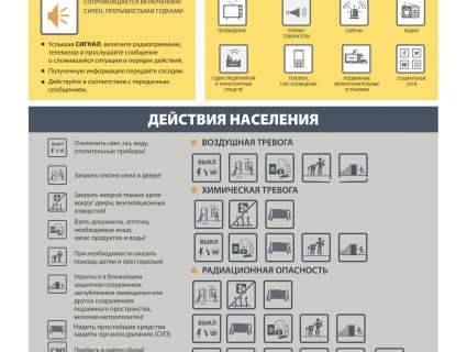 Порядок действия по сигналу "Внимание всем!"